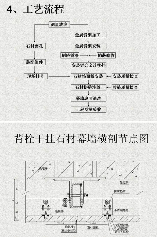 干掛石材（砂巖、花崗石）